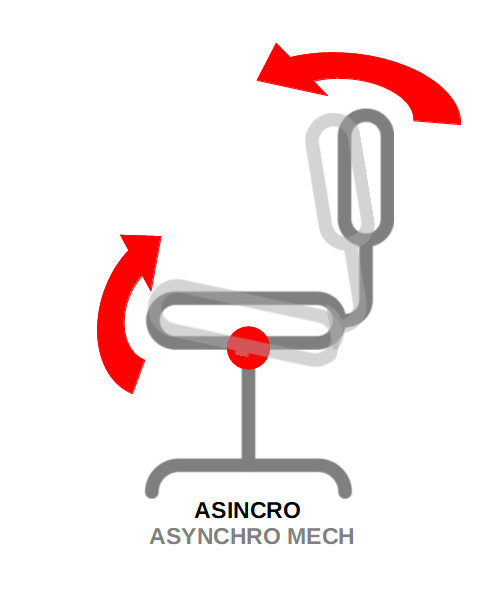 Mechanisms for office chairs the ultimate guide