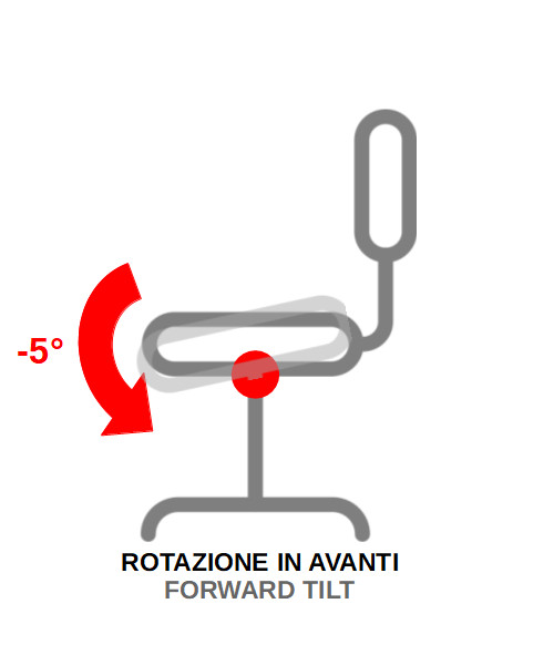 Mechanisms for office chairs the ultimate guide