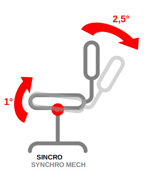 Mechanisms for office chairs the ultimate guide